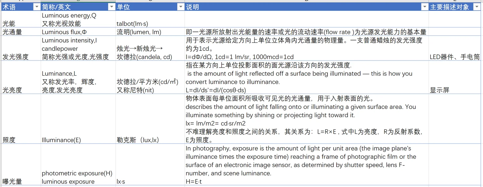 光与颜色_光度学物理量.png