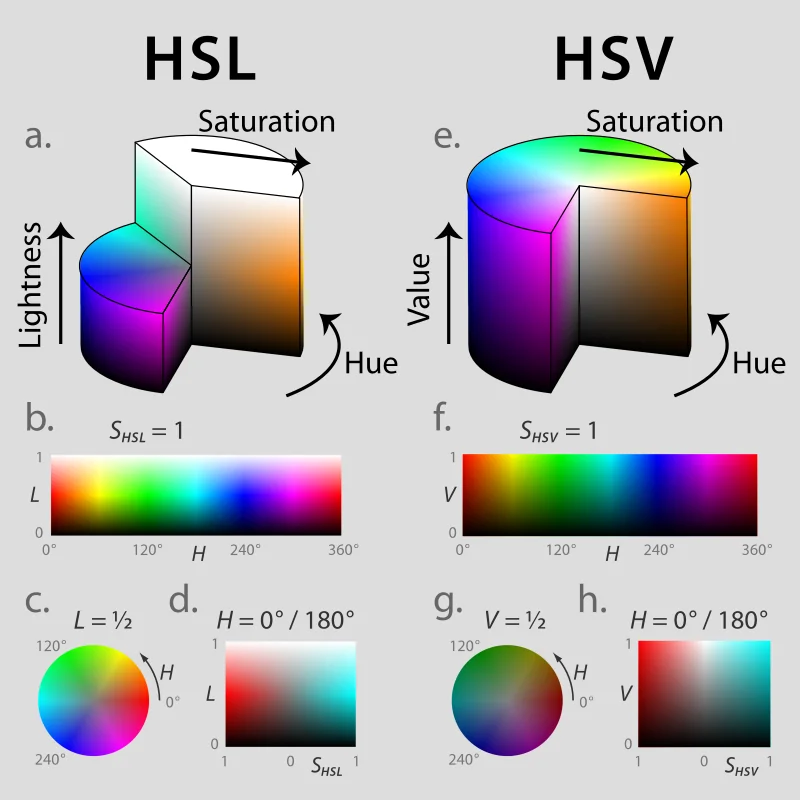 光与颜色_HSL模型.png