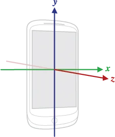 坐标系_传感器坐标系.png