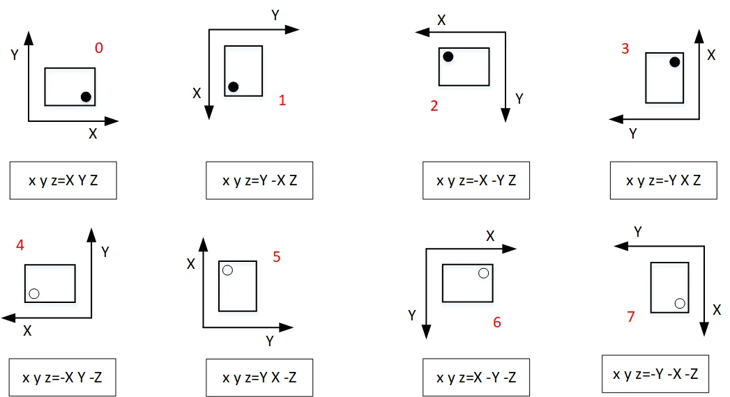 坐标系_芯片转传感器.png