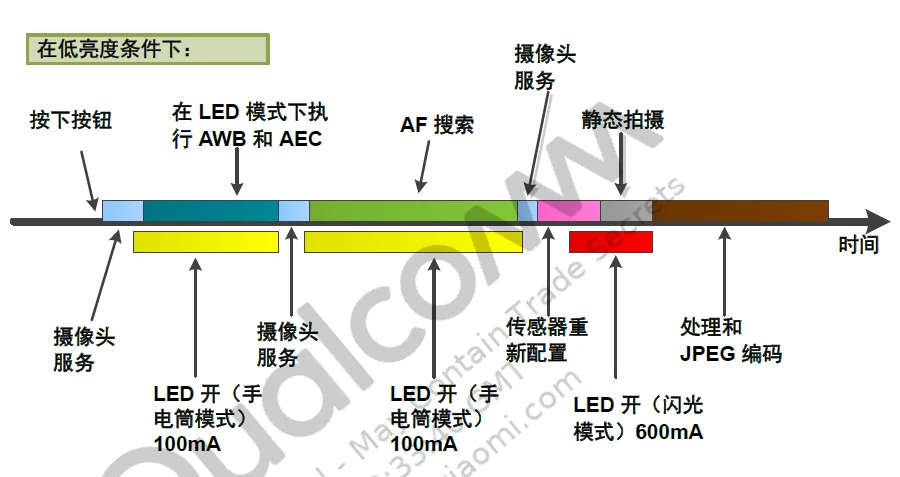 3A外设_flash参数.png