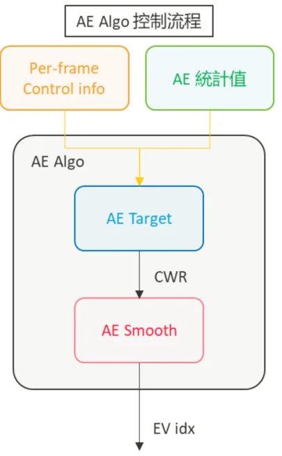 AE_实现策略2.png