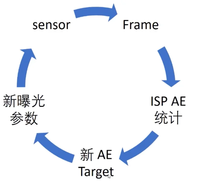AE_实现策略3.png