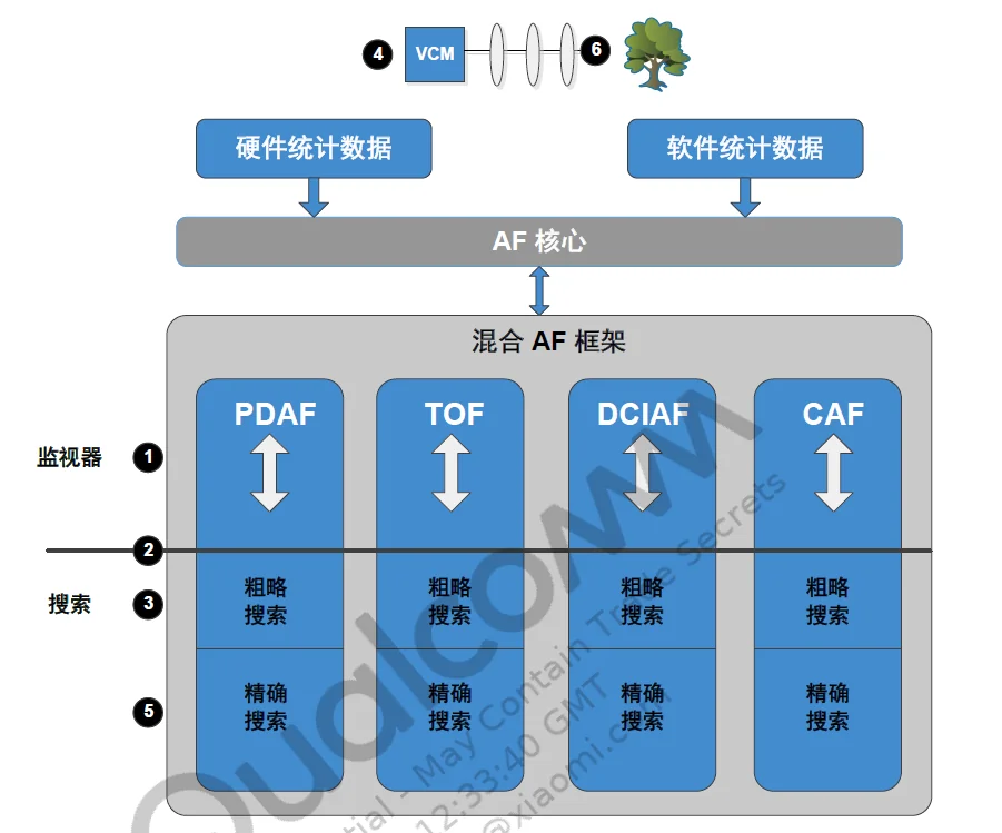 AF_对焦策略.png