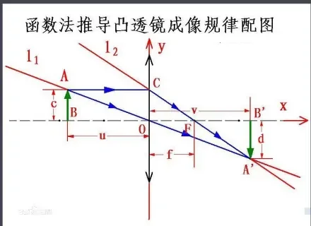 AF_成像公式图解.png