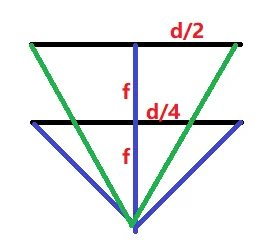 AF_数码变焦原理.png