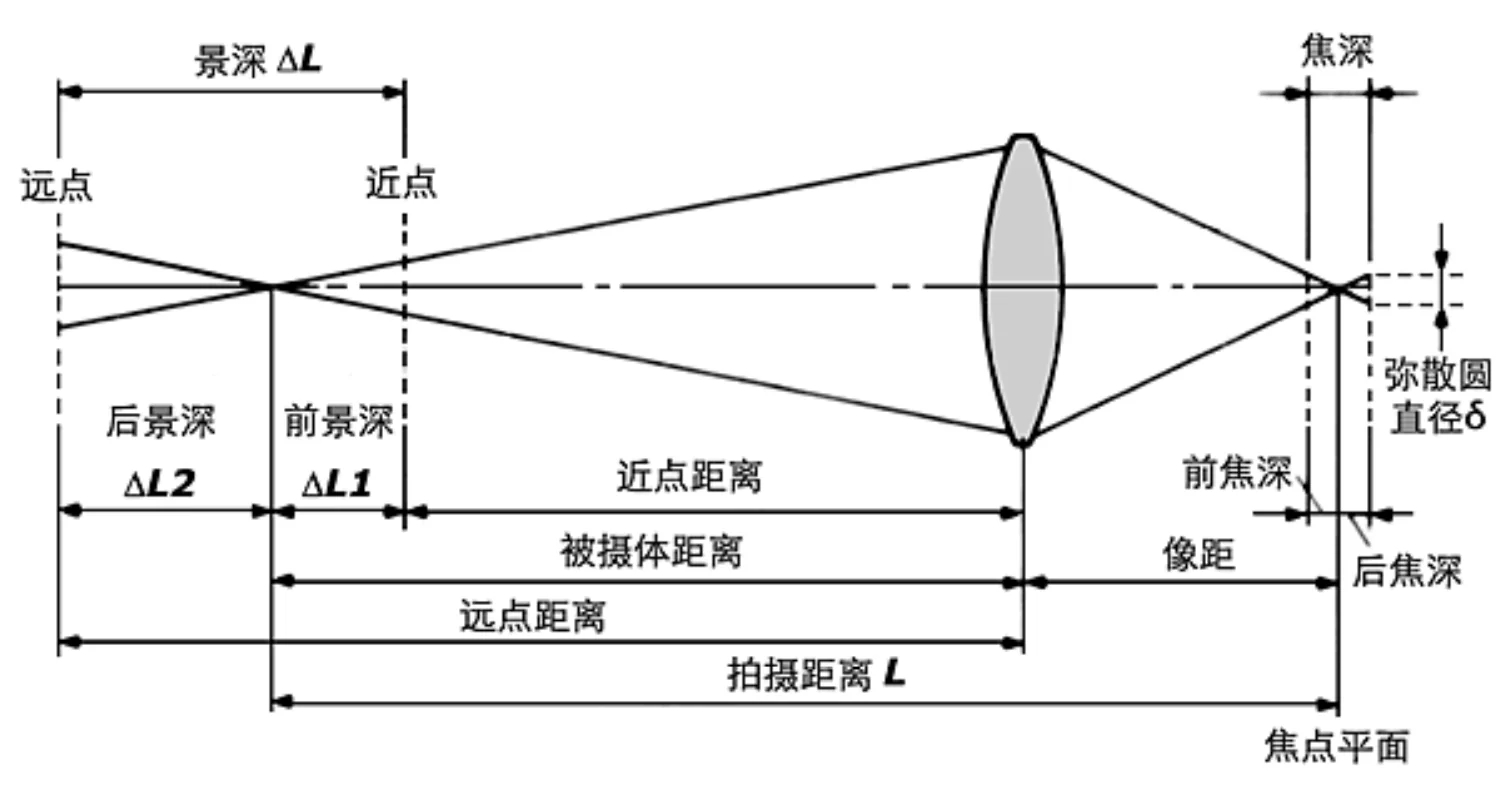 AF_景深公式图.png
