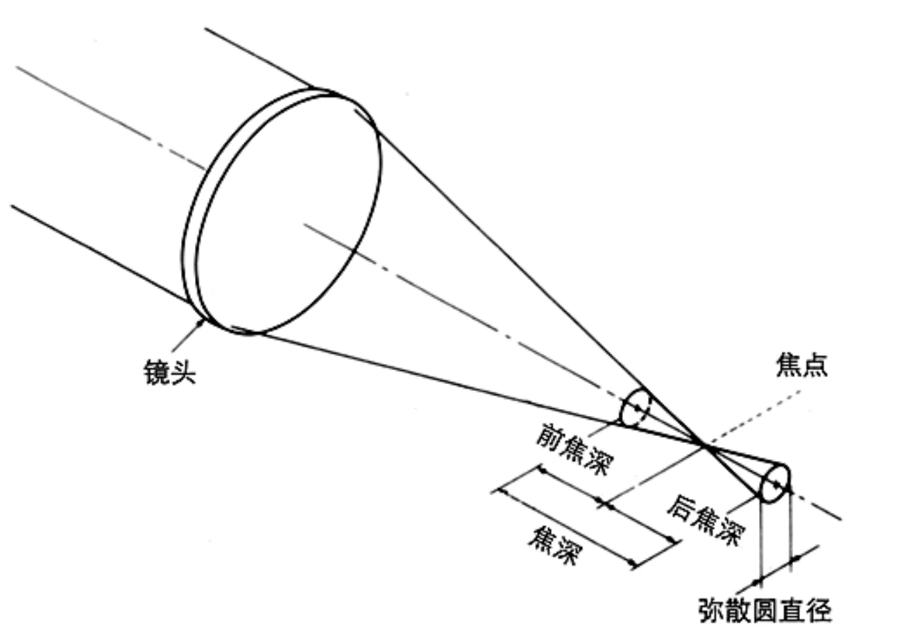 AF_景深示意.png