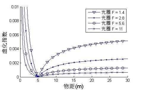 AF_虚化作图.png