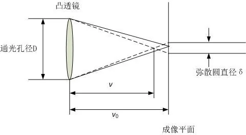 AF_虚化指数.png