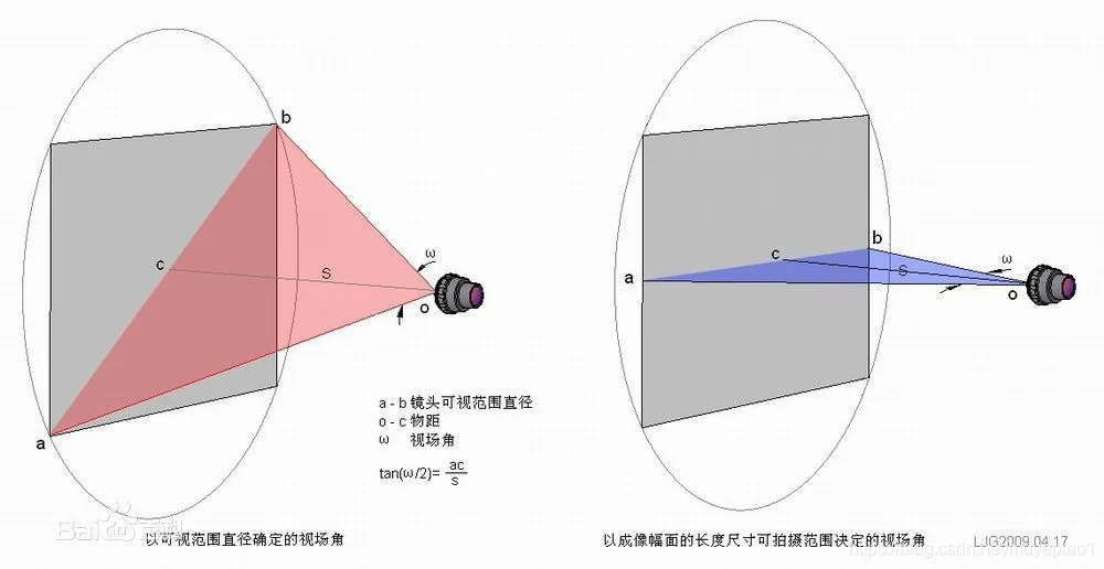 AF_视场角类型.png