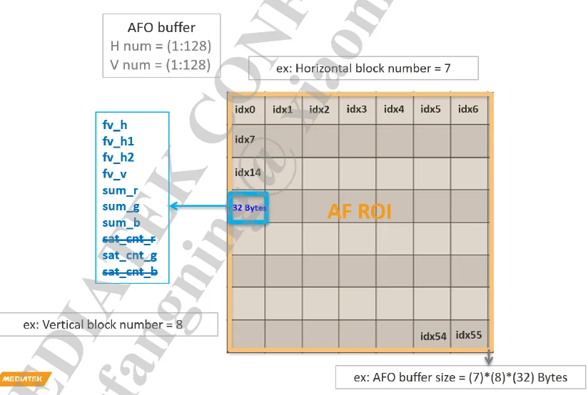 AF_AFO统计块.png