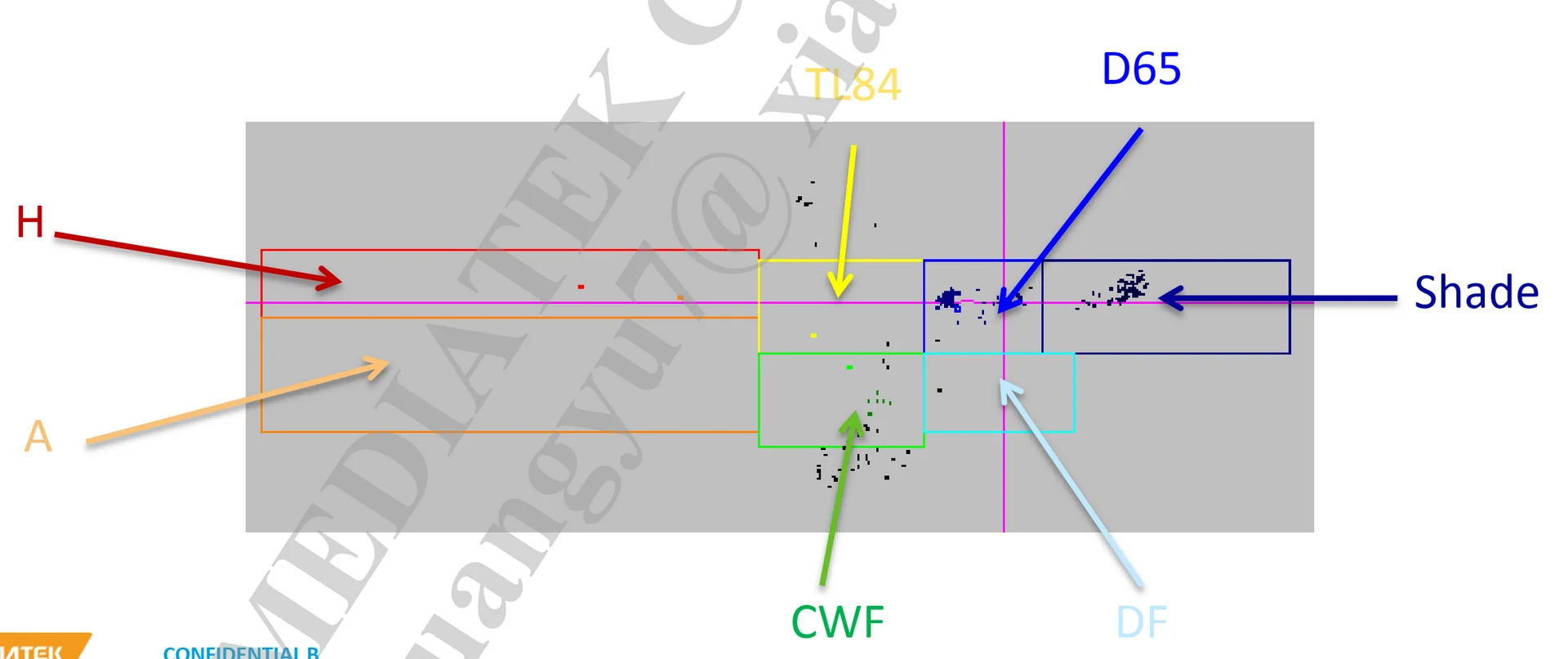 AWB_统计点分布.png