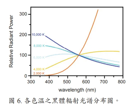 AWB_色温与黑体轨迹.png