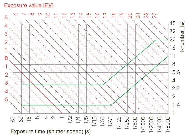 EV_曝光补偿表.png