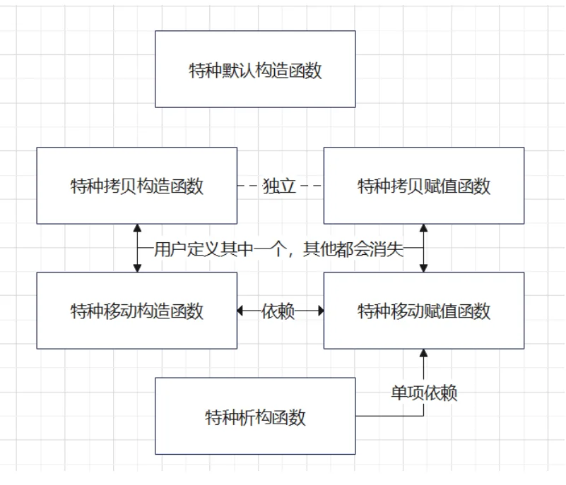 cpp_4-类与对象_260718_010207.png