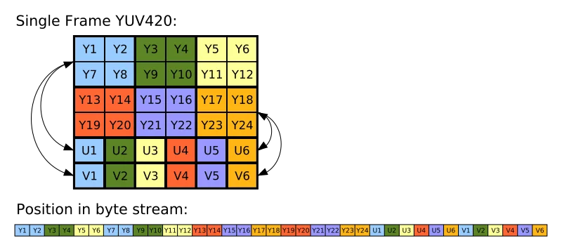 图片格式_yu12格式.png